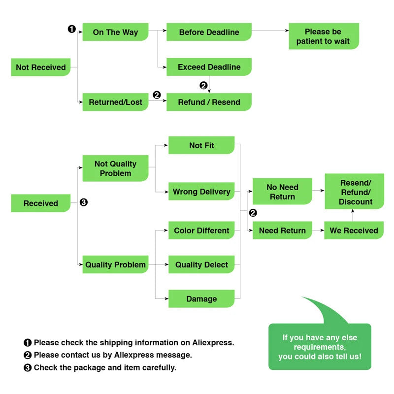 Ralador Multifuncional